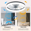 Modern Low Profile  20" Ceiling Fans with Light and Remote Control